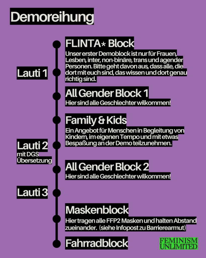 Demoreihung:

FLINTA * Block
Unser erster Demoblock ist nur f&uuml;r Frauen, Lesben, inter, non-bin&auml;re, trans und agender Personen. Bitte geht davon aus, dass alle, die dort mit euch sind, das wissen und dort genau richtig sind.

All Gender Block 1
Hier sind alle Geschlechter wilkommen!

Family & Kids
Ein Angebot f&uuml;r Menschen in Begleitung von Kindern, im eigenen Tempo und mit etwas Bespa&szlig;ung an der Demo teilzunehmen.

Lauti 2 mit DGS &Uuml;bersetzung

All Gender Block 2
Hier sind alle Geschlechter wilkommen!

Lauti 3

Maskenblock
Hier tragen alle FFP2 Masken und halten Abstand zueinander. (siehe Infopost zu Barrierearmut)

Fahrradblock